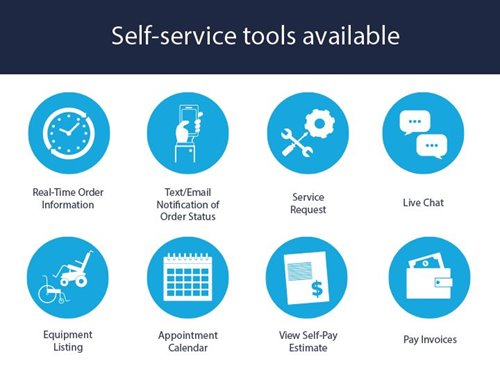 A graphic displaying eight self-service tool icons on myNumotion: benefits like real-time order info, text/email order status, service request, live chat, equipment listing, appointment calendar, self-pay estimate, and pay invoices. Register now!.