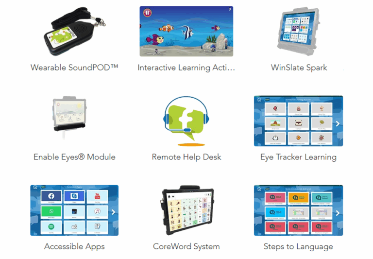 A 3x3 grid of icons displays assistive technology: Wearable SoundPOD, Interactive Learning Activity, WinSlate for Kids, Enable Eyes Module, Remote Help Desk, Eye Tracker Learning, Accessible Apps, CoreWord System, and Steps to Language.